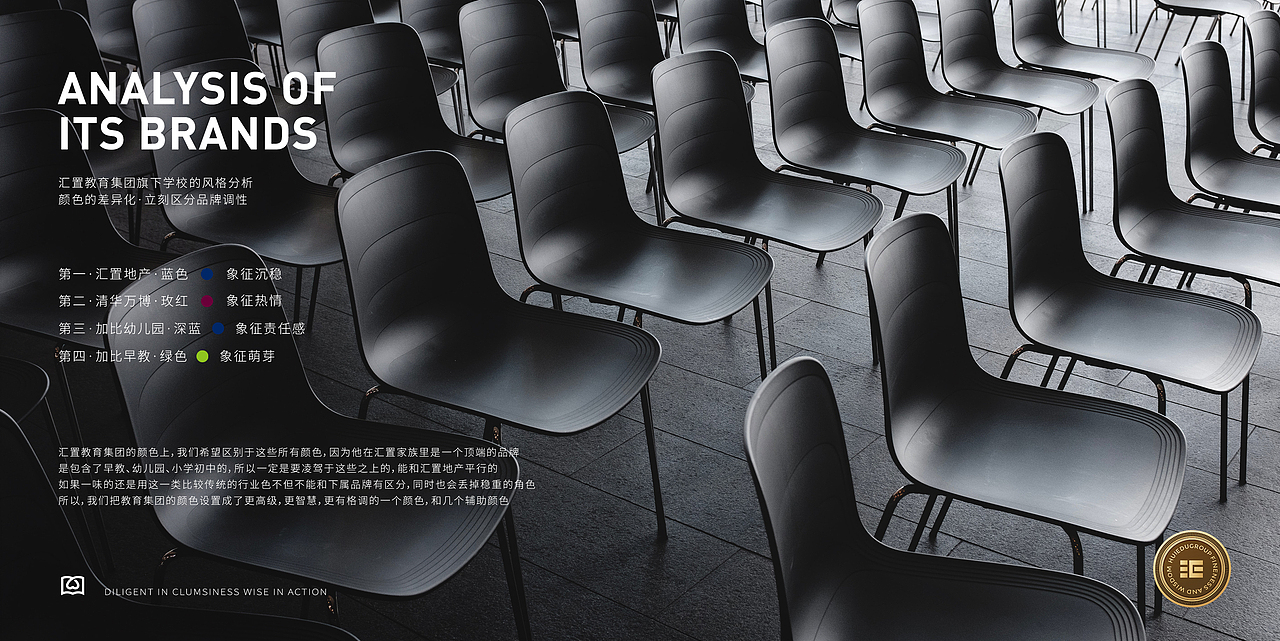 汇置教育集团品牌设计