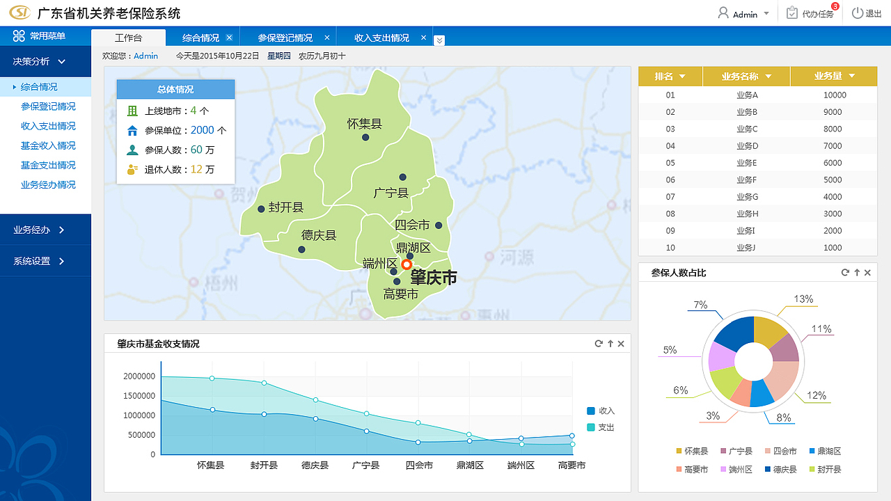 业务管理系统（图ZNjk1MzA3MDg=） - 企业官网 - 站酷设计师Lareina_chen原创素材 - 站酷ZCOOL