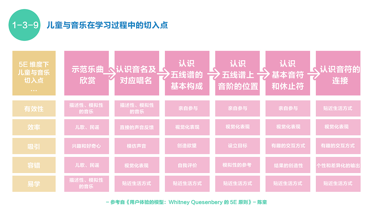 【产品&UI】RATA- 学龄前儿童识谱教育平台