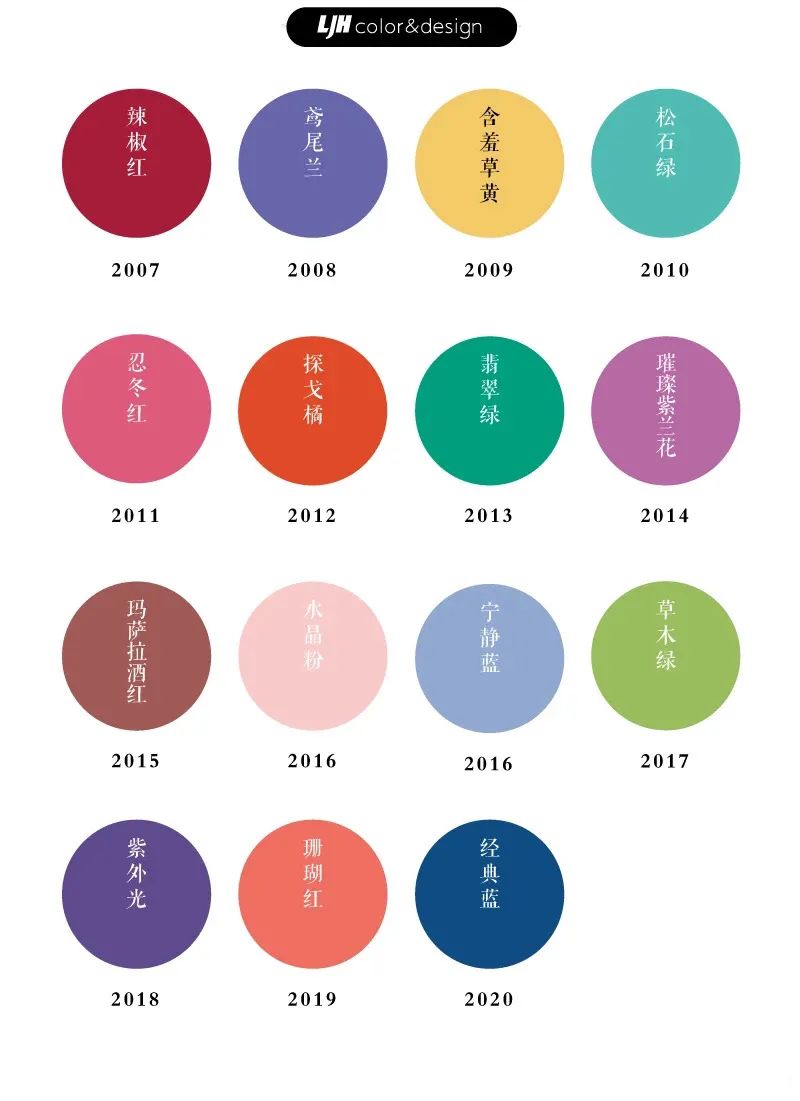 从2007年到2020年panton发布了15个流行色你追上了几个