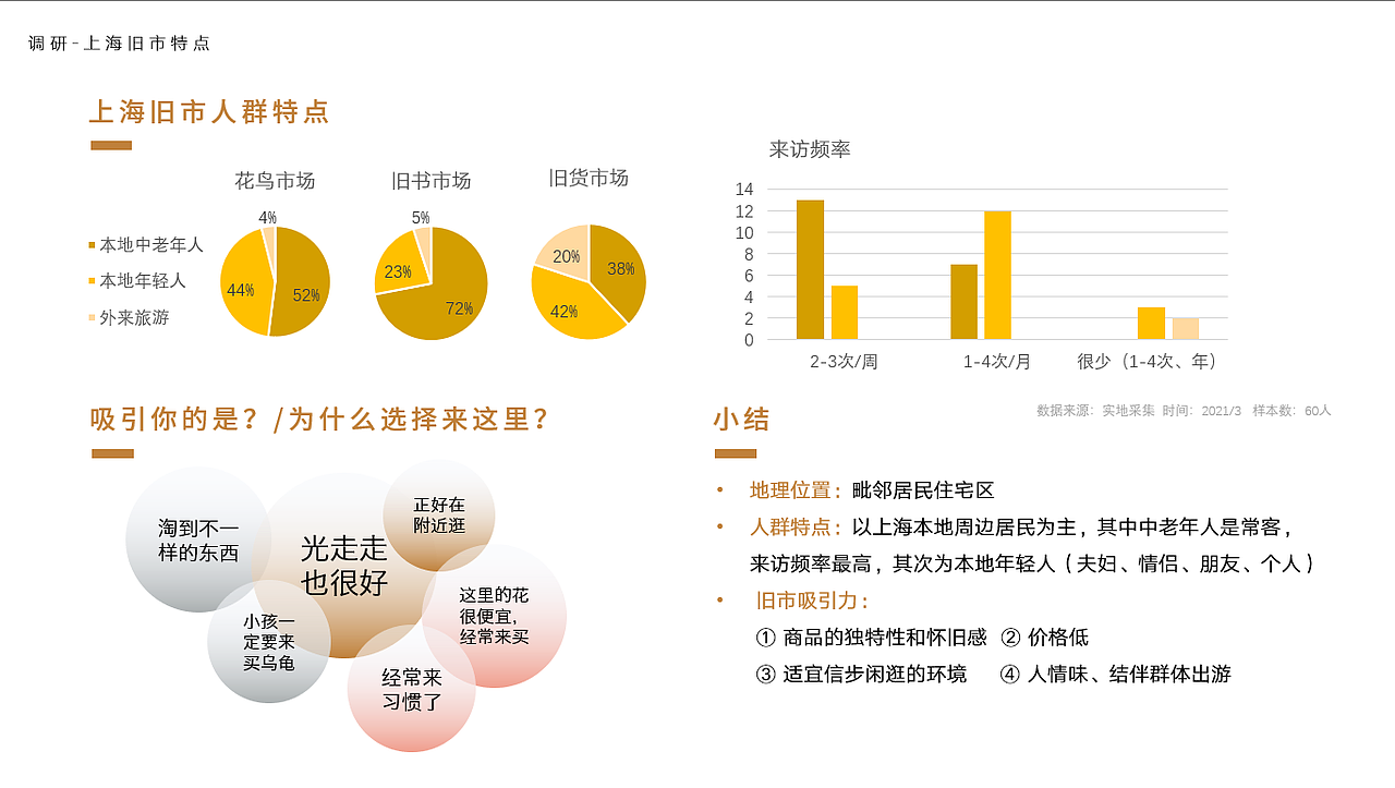 出走Flee Market——上海旧市品牌插画&LOGO设计