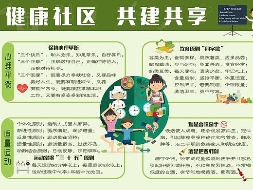 社区健康知识宣传栏