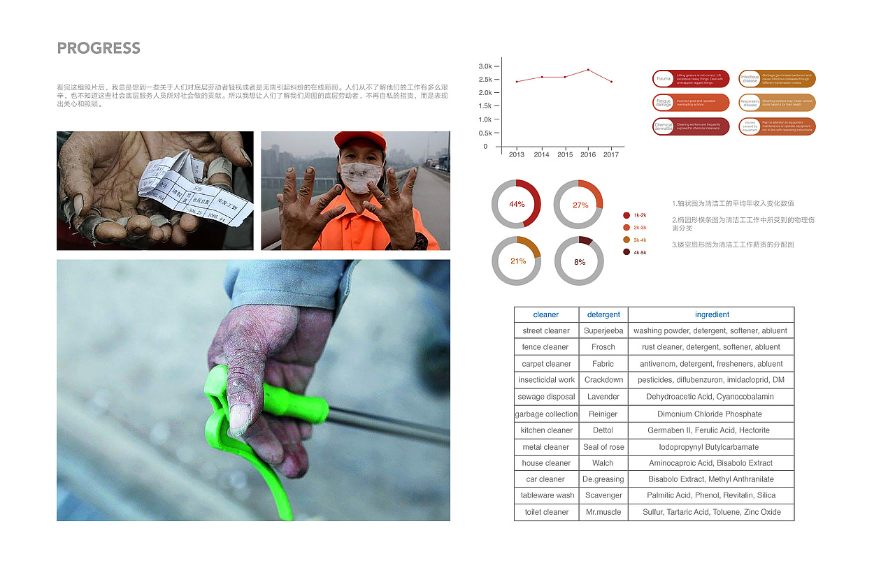 VI设计-看不见的伤害（图ZMTk4ODM2NDA0） - 宣传物料 - 站酷设计师lexixiayurou原创素材 - 站酷ZCOOL