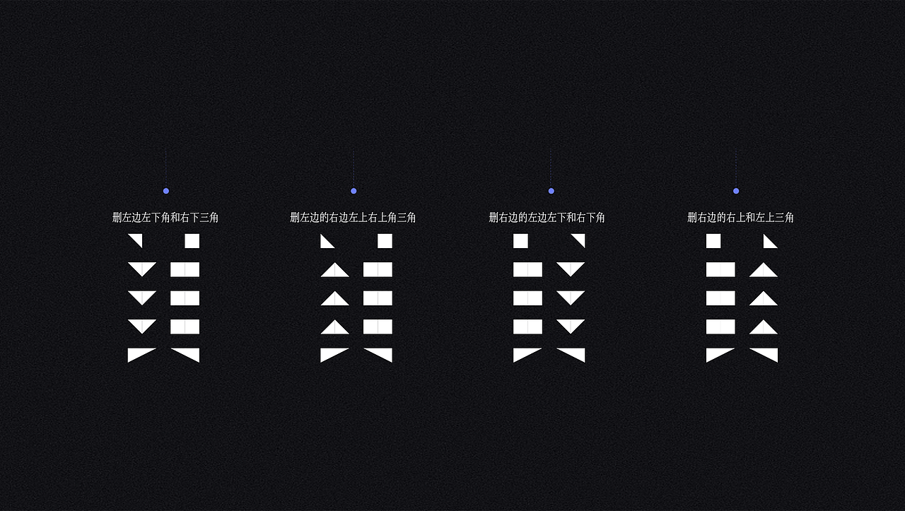 美字 科学性探索相对对称和绝对对称之美