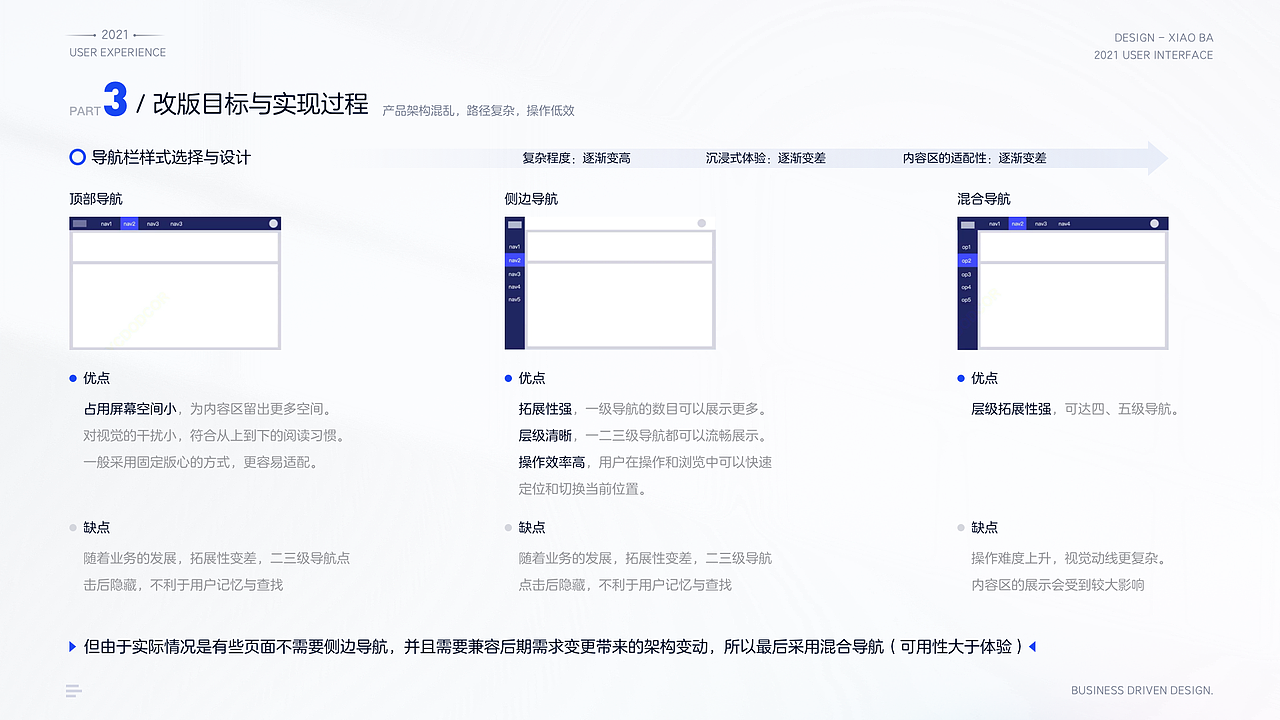 物联网SaaS平台业务驱动改版（图ZMjgxNjc2Mjg0） - 交互/UE - 站酷设计师小八12123原创素材 - 站酷ZCOOL