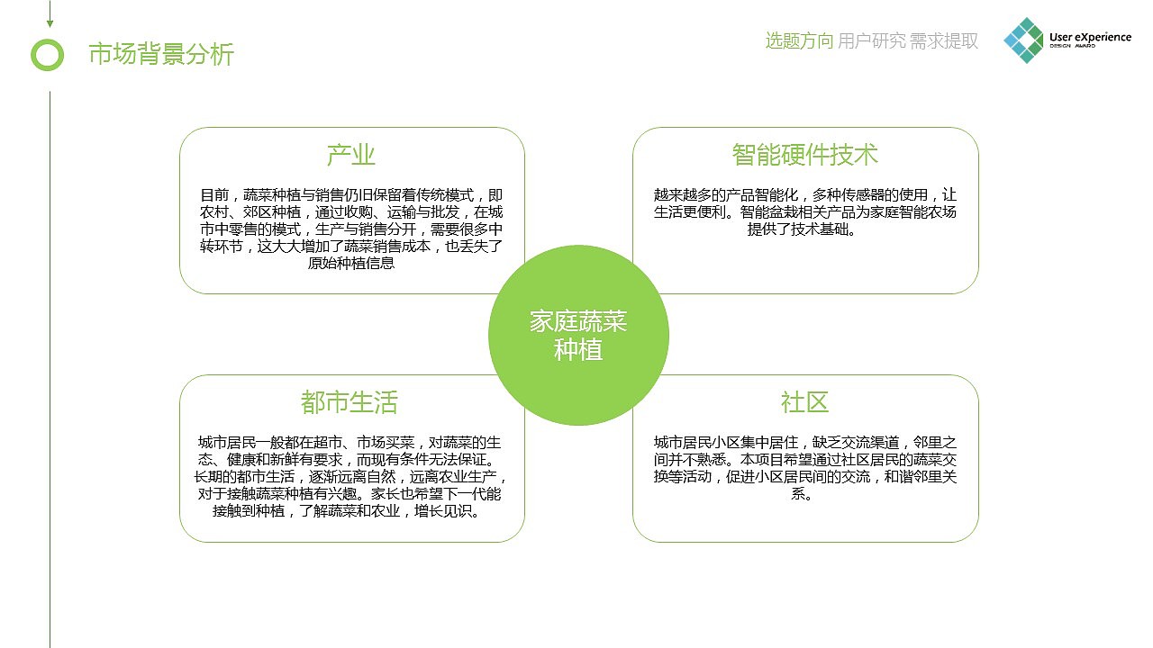 《家庭农场》需求分析报告（图ZNDM0ODYzOTI=） - 交互/UE - 站酷设计师斯佩伯爵2016原创素材 - 站酷ZCOOL