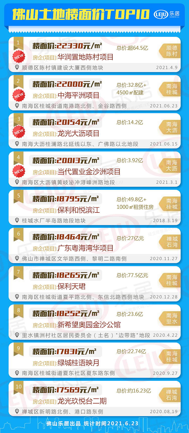 排行榜和乐居天猫好房一些海报（图ZMjg0MjY3Mzgw） - 海报 - 站酷设计师莫子望原创素材 - 站酷ZCOOL