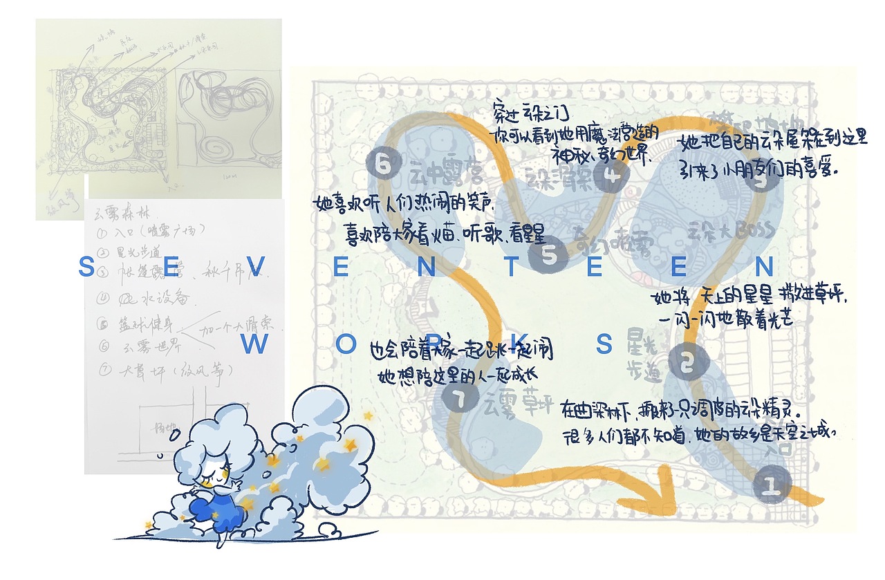 云朵儿童乐园故事线（图ZMjMwMTQ0OTQ0） - 商业插画 - 站酷设计师Seventeen曲寒冰原创素材 - 站酷ZCOOL