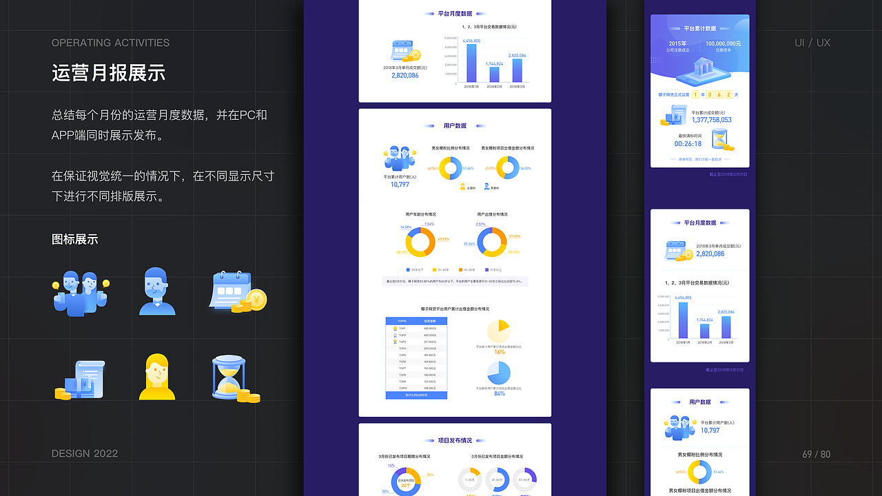 2022UI作品集（图ZMjk0NDU4MTQ0） - APP界面 - 站酷设计师大王狗子晔原创素材 - 站酷ZCOOL