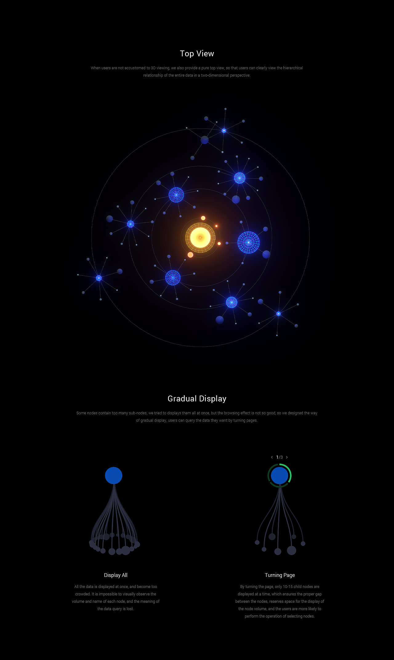 数据之美：值与关联数据可视化（图ZMTc0ODQ3OTEy） - 软件界面 - 站酷设计师三鱼先生原创素材 - 站酷ZCOOL