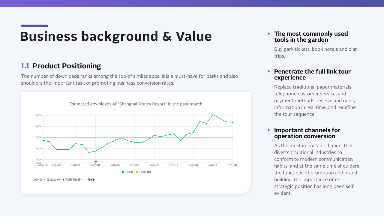 Shanghai Disney Resort App Redesign