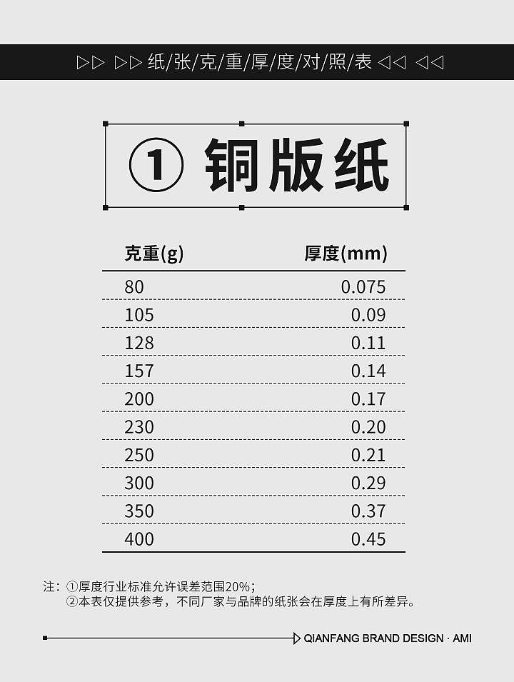 干货分享 | 9种常用印刷纸张克重厚度换算（图ZMzY5MjExNTA4） - 包装 - 站酷设计师千方视觉设计原创素材 - 站酷ZCOOL