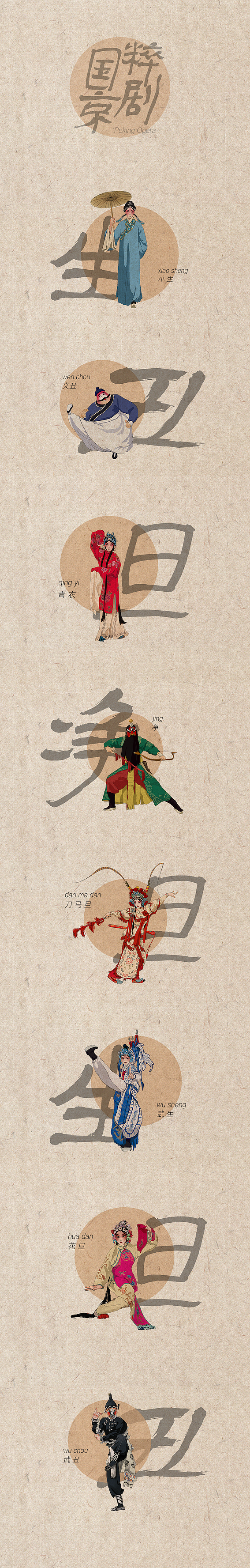 "国粹京剧"系列插画设计