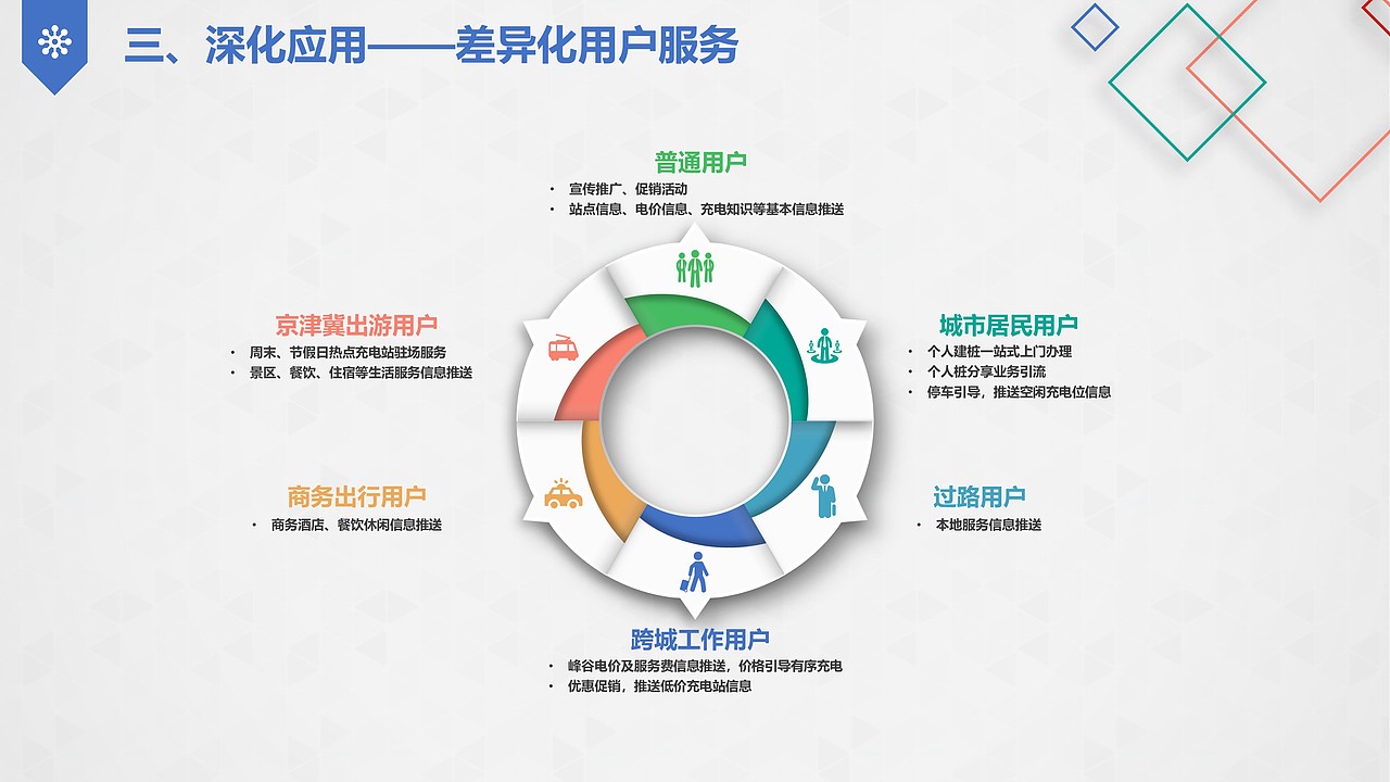 基于大数据的充电实施状态评价及运维服务（图ZMTMyMTU0NjA0） - PPT/Keynote - 站酷设计师万能的小黑原创素材 - 站酷ZCOOL