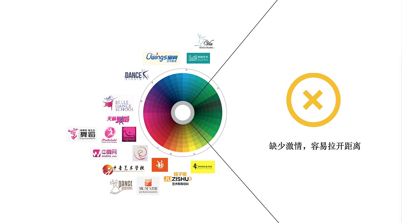 【比如】沃舞舞蹈标志视觉