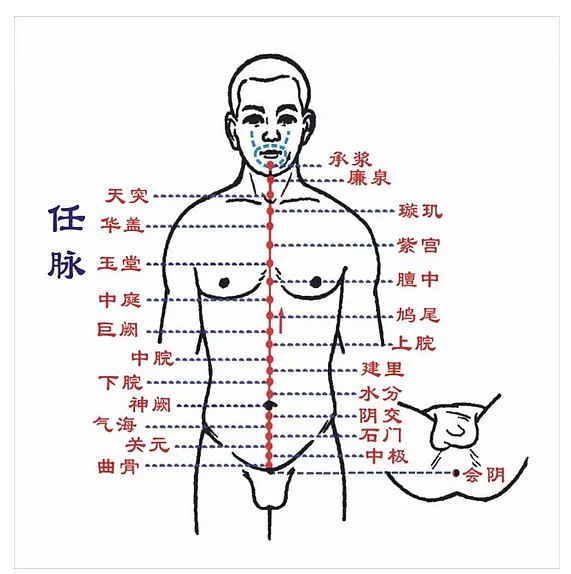 十大武侠奇穴之八:任督二脉