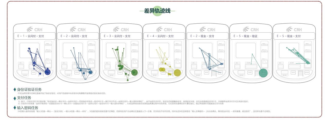 基于用户行为的铁路售票机交互设计研究