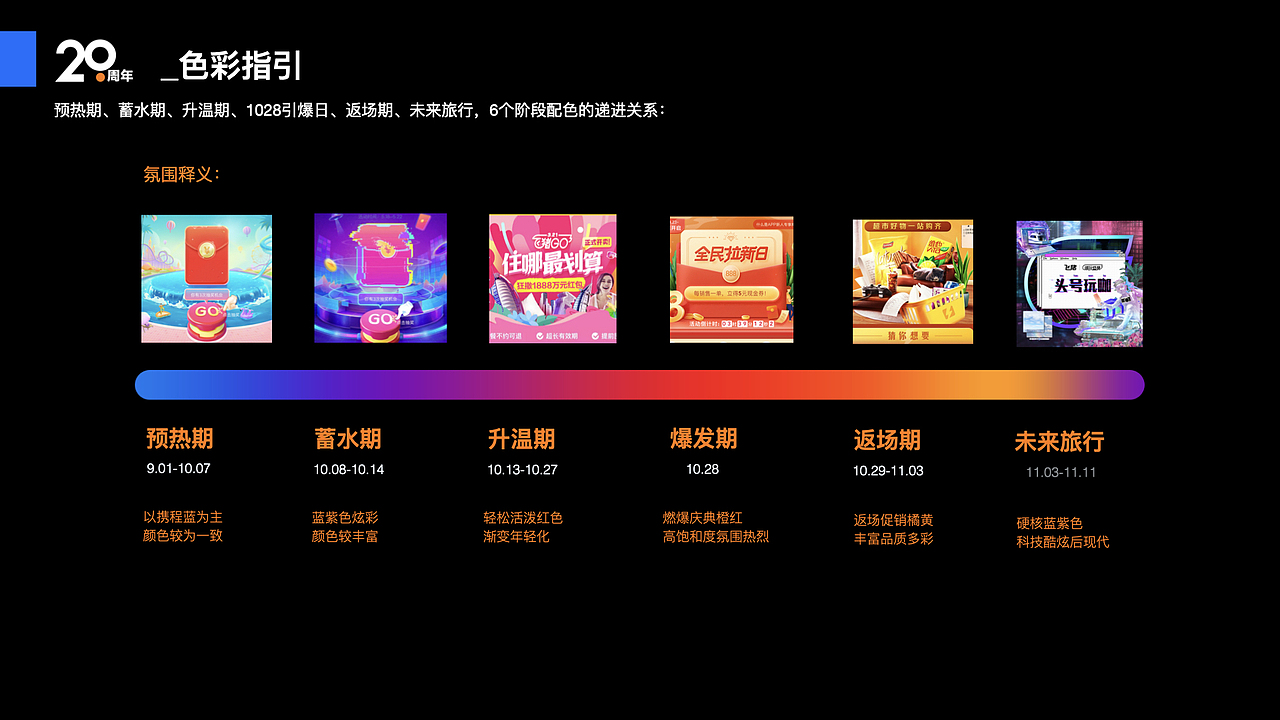 [2019攜程]20周年項目一期視覺回顧（圖ZMjE5NTA1NTk2） - PPT/Keynote - 站酷設計師葉老綿原創(chuàng)素材 - 站酷ZCOOL