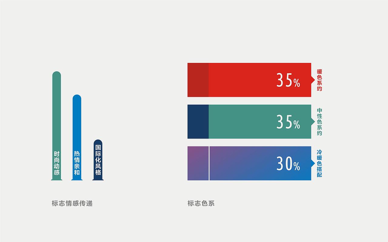 装饰公司 VI设计