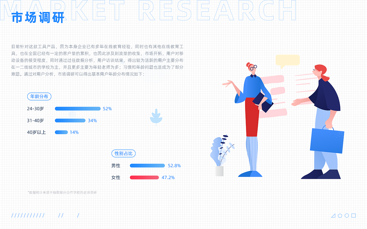 初中全能作业小程序项目优化复盘总结