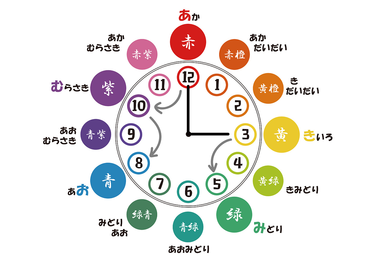 色环-钟面记忆法