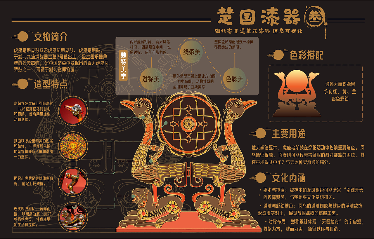 楚国漆器信息可视化设计