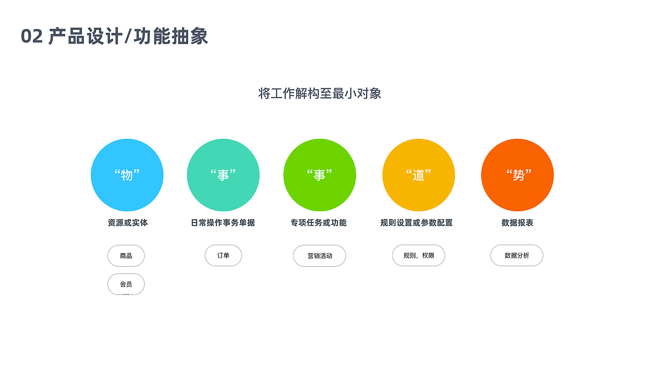 竞品分析--千牛工作台&京东商家后台