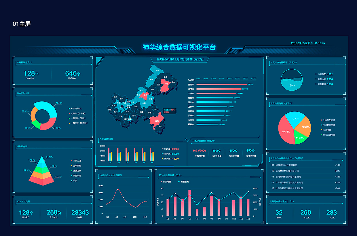 大屏可视化数据集（图ZMjM0MTQwNjcy） - 软件界面 - 站酷设计师Jumindy06原创素材 - 站酷ZCOOL