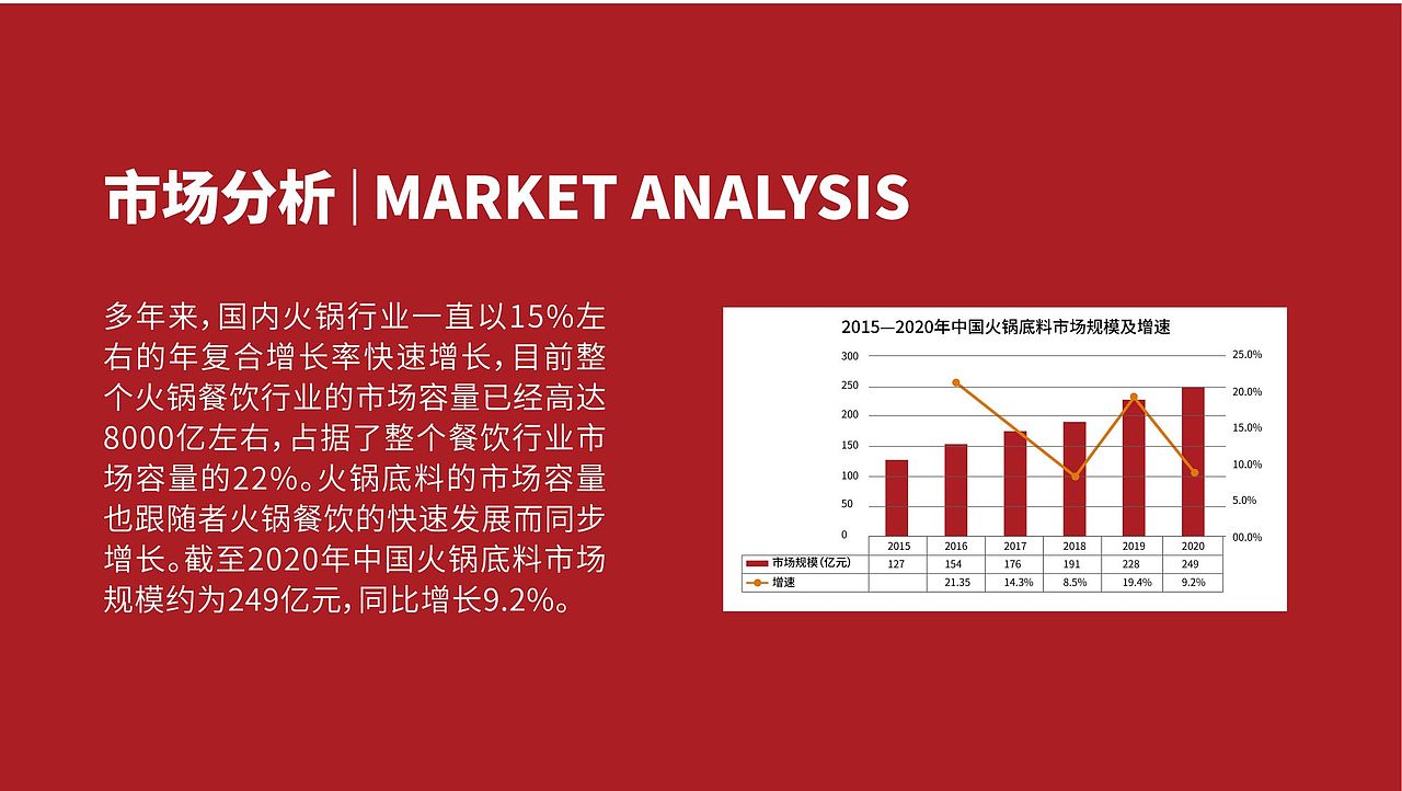 火锅底料包装设计提案（图ZMzE4NjYzMDQ0） - 包装 - 站酷设计师泡菜鱼yu原创素材 - 站酷ZCOOL