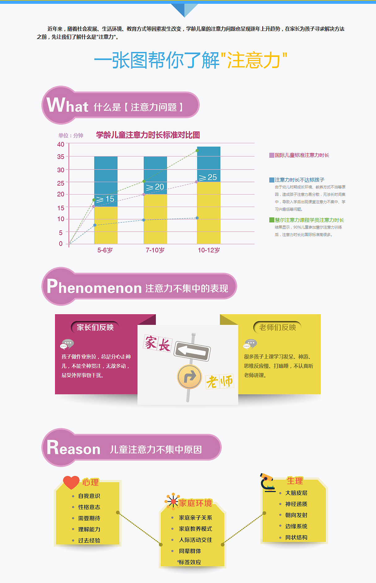 慧尔注意力专题设计5-12岁儿童注意力培养（图ZMjczMzM5NzY=） - 运营设计 - 站酷设计师afbfcfdfyahoo原创素材 - 站酷ZCOOL