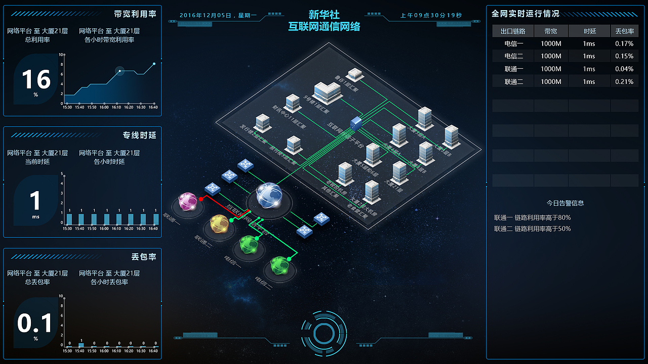 新华社网络运维数据可视化5