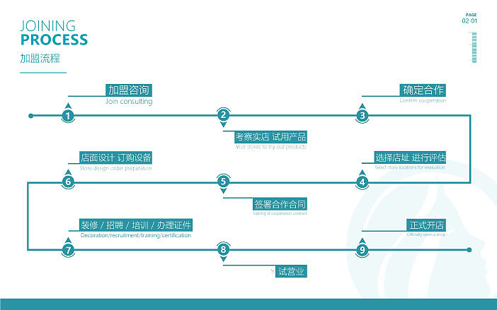 瑞美国际招商画册