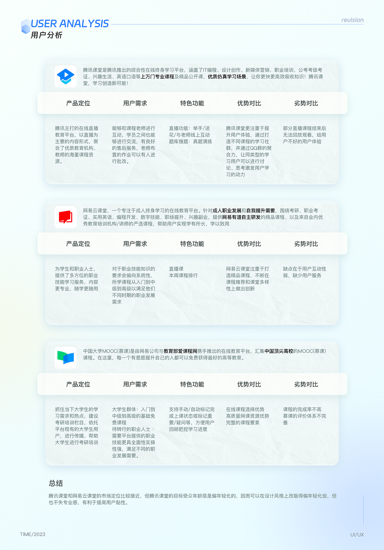 2020-2023 UI作品集