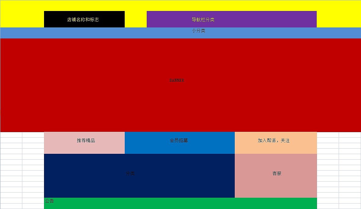 布局分布设计线框图