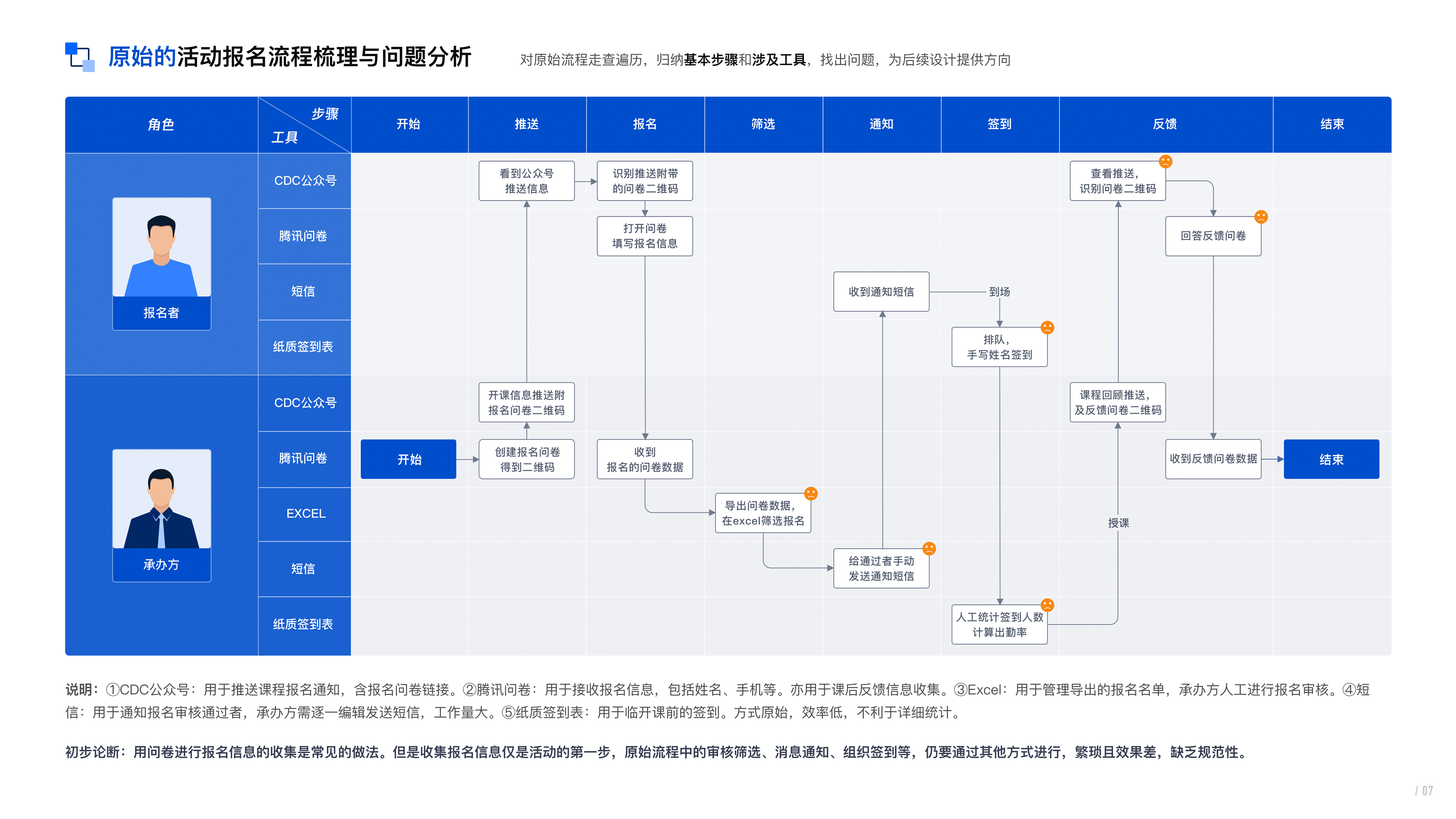川见作品集（图ZMjIyODE2NjAw） - 交互/UE - 站酷设计师川见先生原创素材 - 站酷ZCOOL