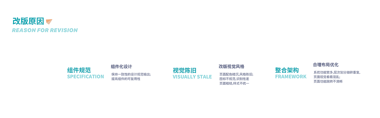 医疗应急后台页面改版设计