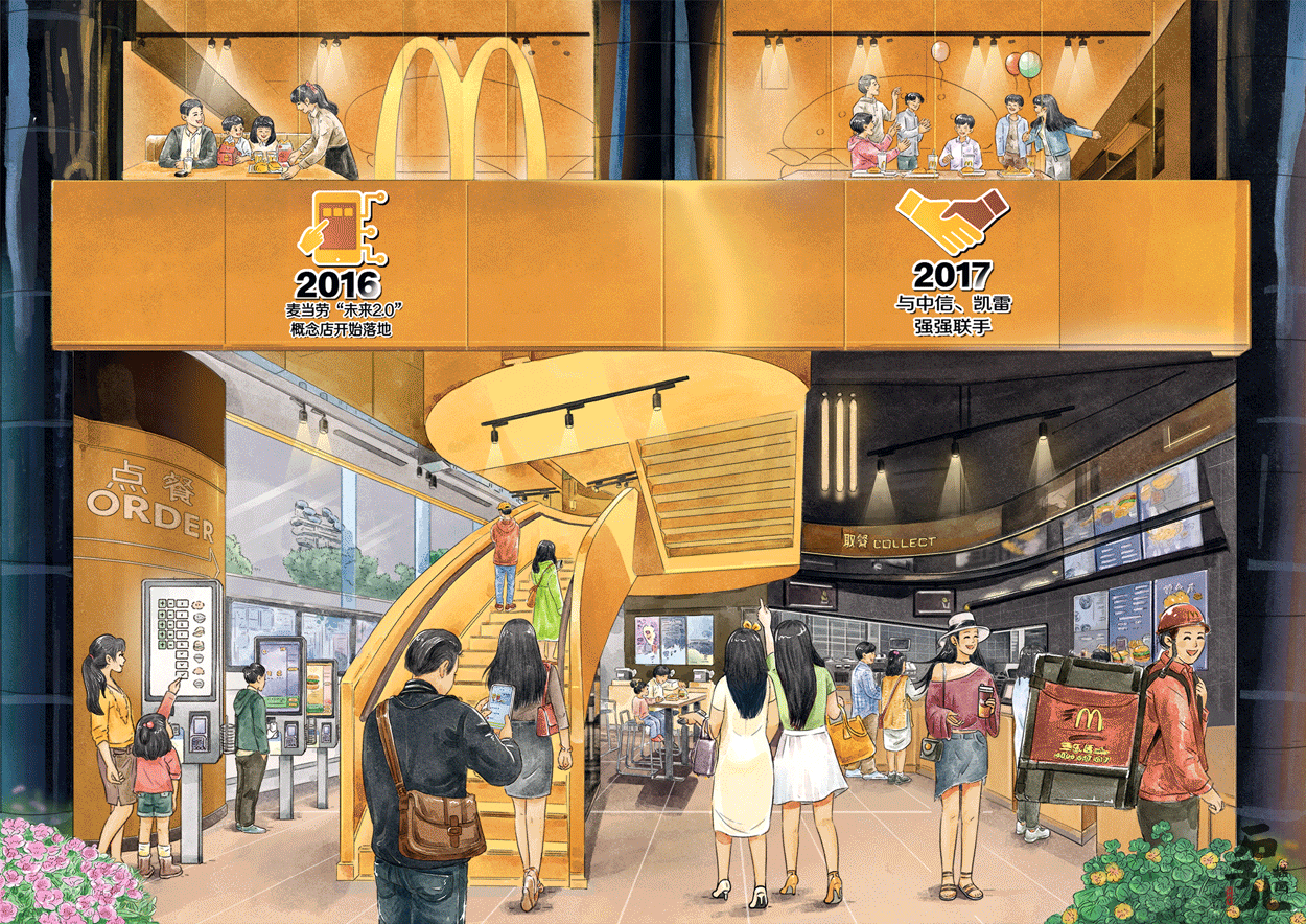 商业项目《麦当劳30周年长卷#麦当劳中国30周年#》（图ZMjI3Mzc2MzQ0） - 商业插画 - 站酷设计师石子儿绘本工作室原创素材 - 站酷ZCOOL