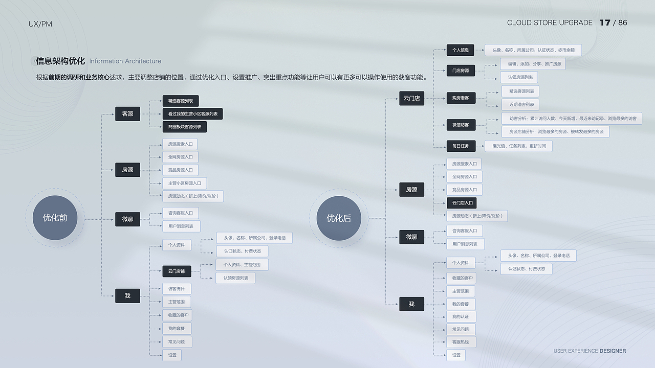 「2021」交互设计师 作品集（图ZMjgwNTQ1NzIw） - APP界面 - 站酷设计师Moyee_miaomiao原创素材 - 站酷ZCOOL