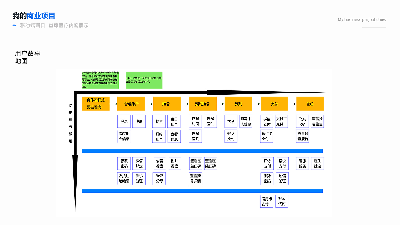 一款关于医疗的APP（图ZMTgzMDkzMjk2） - APP界面 - 站酷设计师小小w先生原创素材 - 站酷ZCOOL