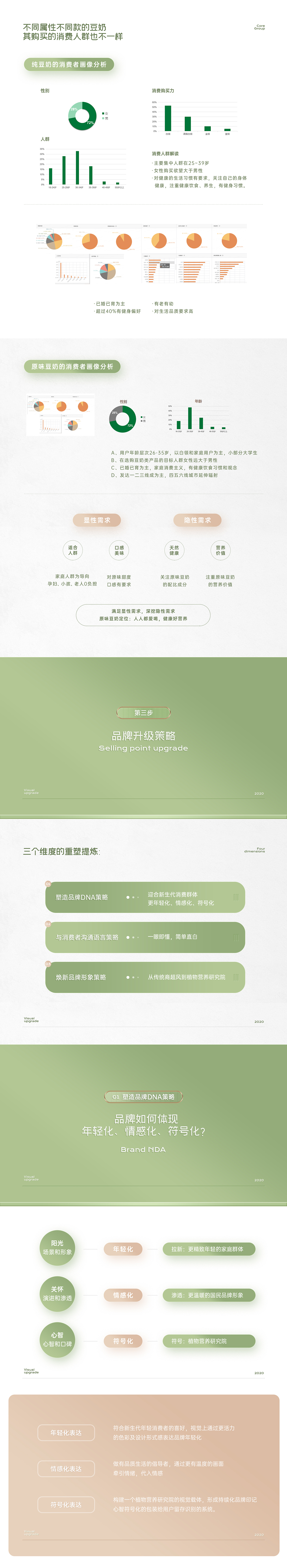 豆本豆品牌全案升级新视觉