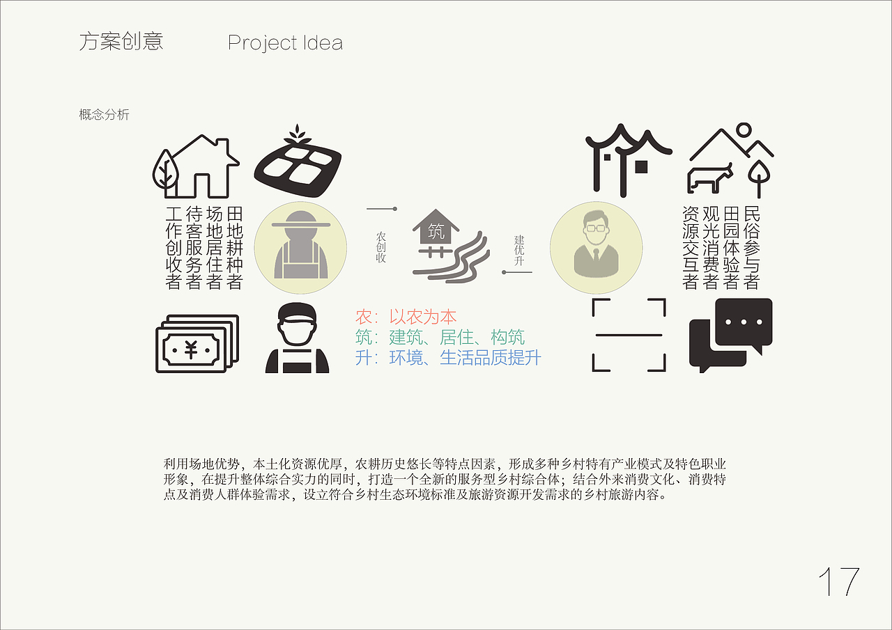 “农·筑·升”岳西县来榜镇关河村公共空间景观设计