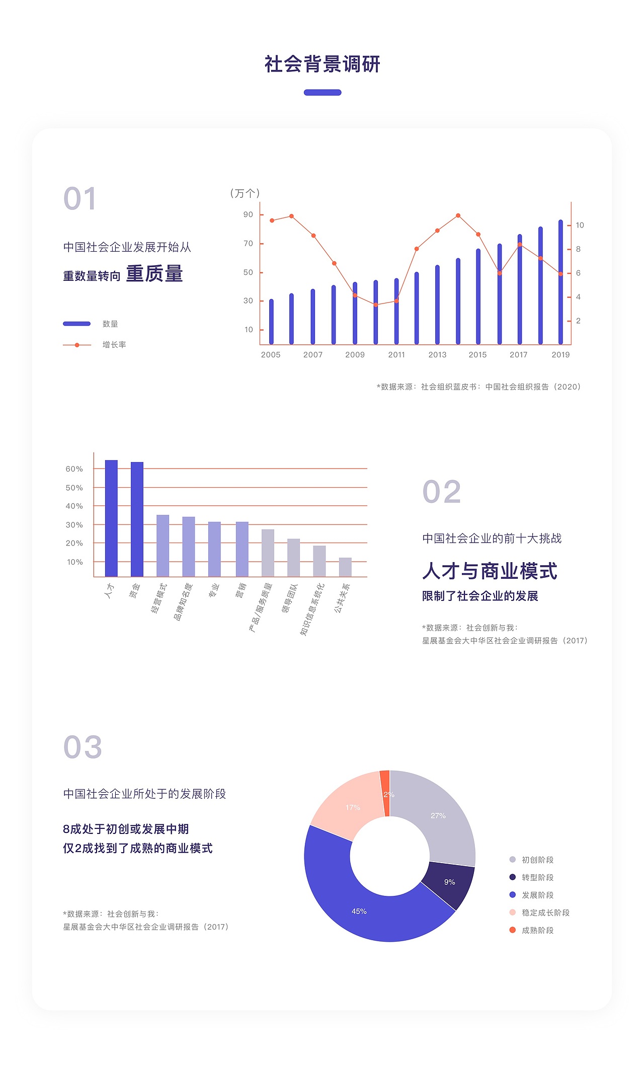 【 UX & UI 】栗子人才：社会企业求职小程序（图ZMjU0NzAxNzAw） - APP界面 - 站酷设计师Yiyun軼雲原创素材 - 站酷ZCOOL