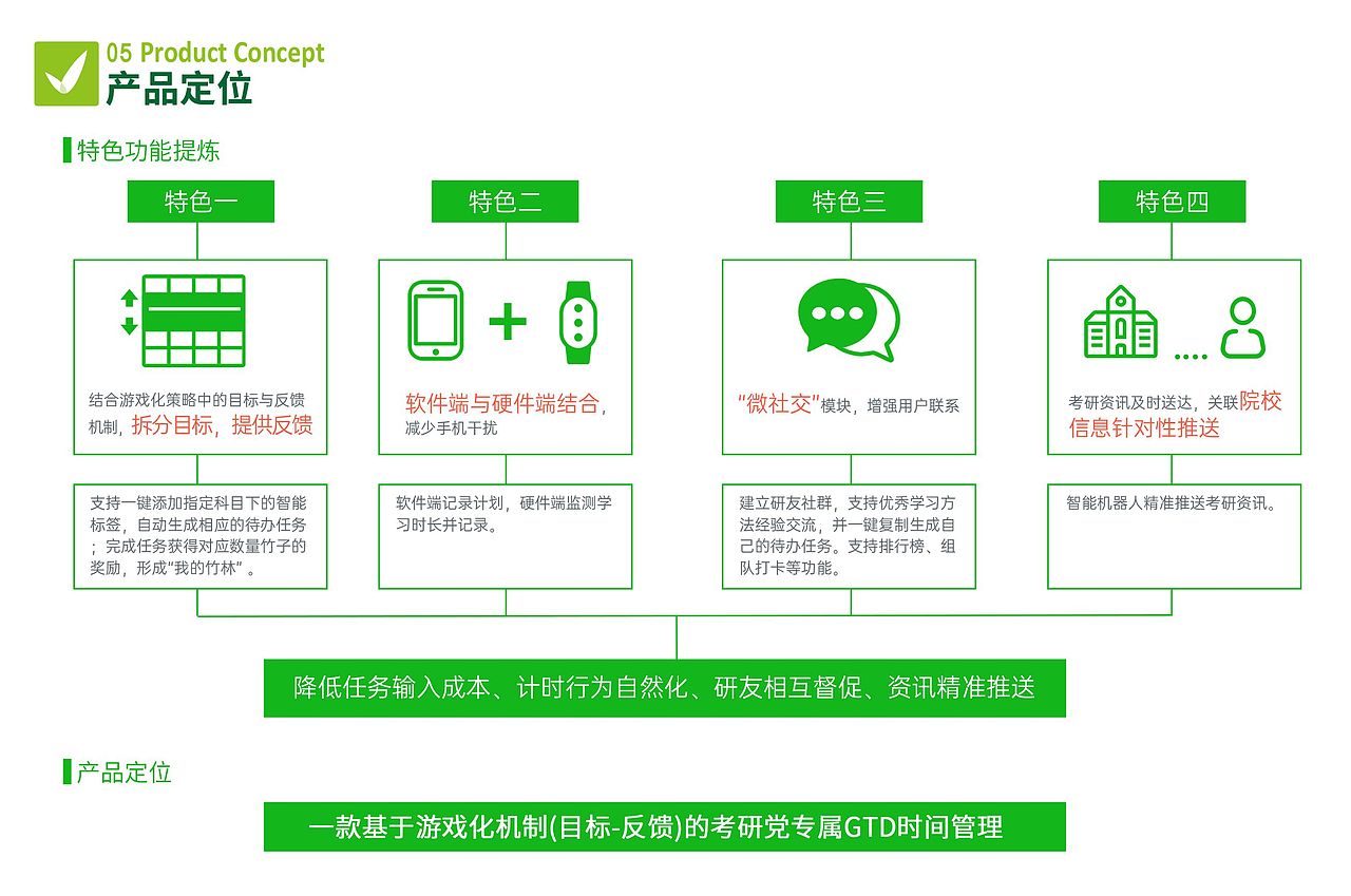 竹记-专属考研党的GTD时间管理工具（图ZMjczMzk3NTQ4） - 交互/UE - 站酷设计师yululululu原创素材 - 站酷ZCOOL