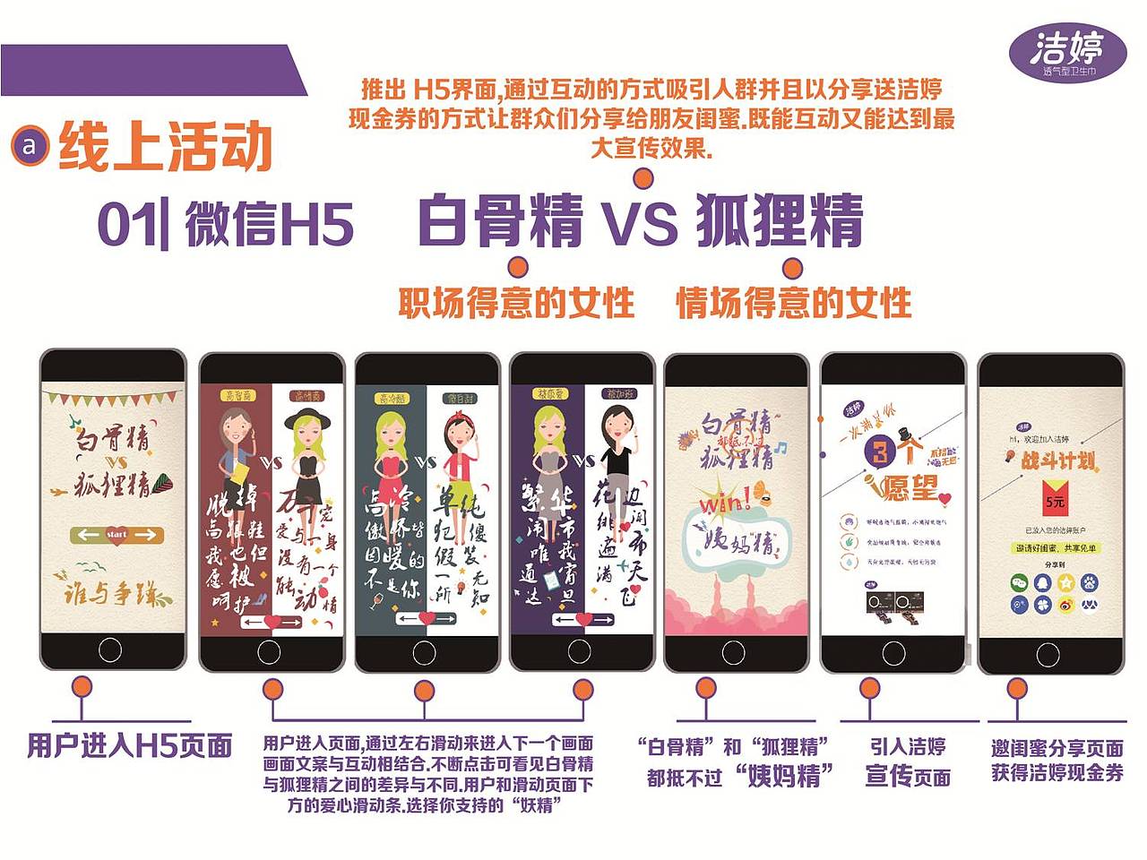 “不招敏，嗨无忌”洁婷卫生巾策划案（图ZNjk5MDk0NTI=） - PPT/Keynote - 站酷设计师yiukayee原创素材 - 站酷ZCOOL