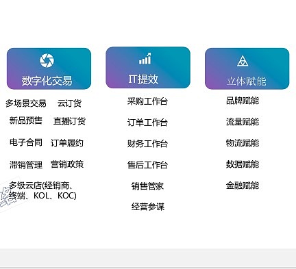 B2B经销商订货采购系统（图ZMjE5NDYwNDA0） - 电商 - 站酷设计师牛三疯原创素材 - 站酷ZCOOL