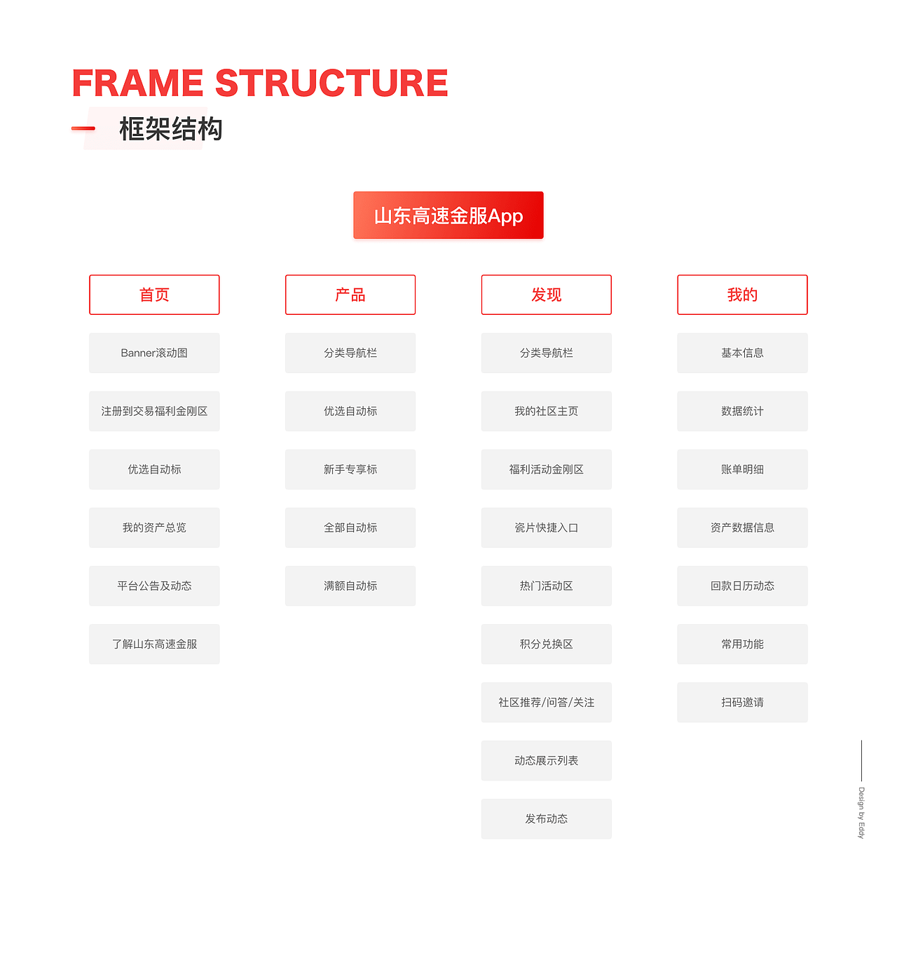 理财App-山东高速金服-Redesign（图ZMTU0NjYwMzk2） - APP界面 - 站酷设计师EddyPM原创素材 - 站酷ZCOOL