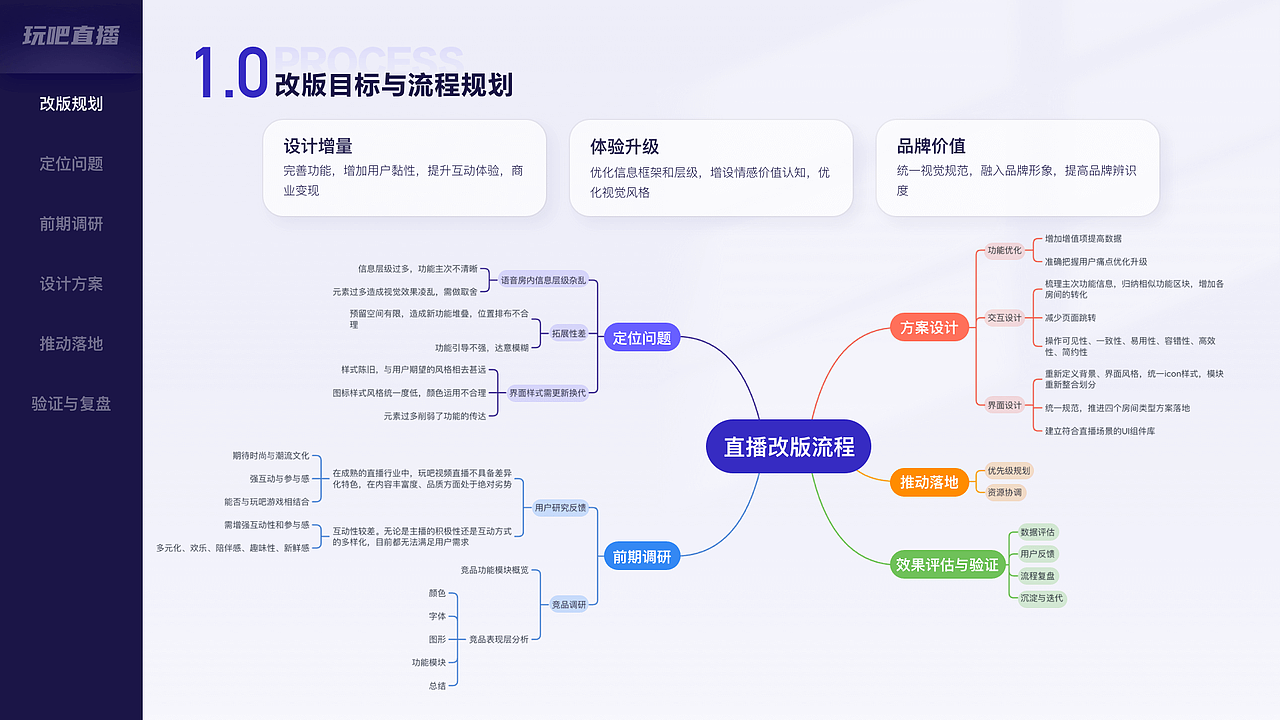 体验设计作品合集（图ZMjk0MzA0NDU2） - APP界面 - 站酷设计师会飞的蚂蚁原创素材 - 站酷ZCOOL