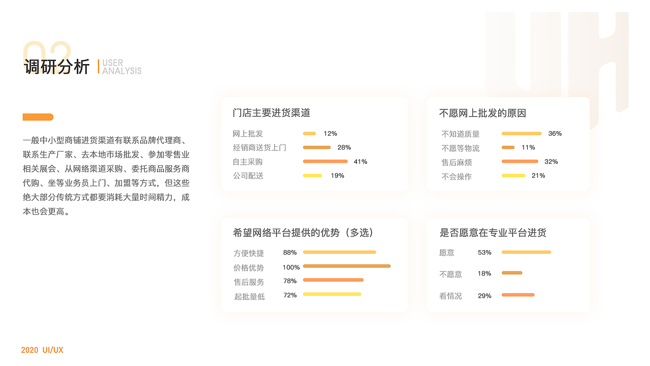 U货源（图ZMjEwNzg5NDY4） - APP界面 - 站酷设计师王一了原创素材 - 站酷ZCOOL
