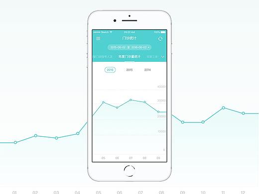 数据统计APP图表设计（含交互动效演示）