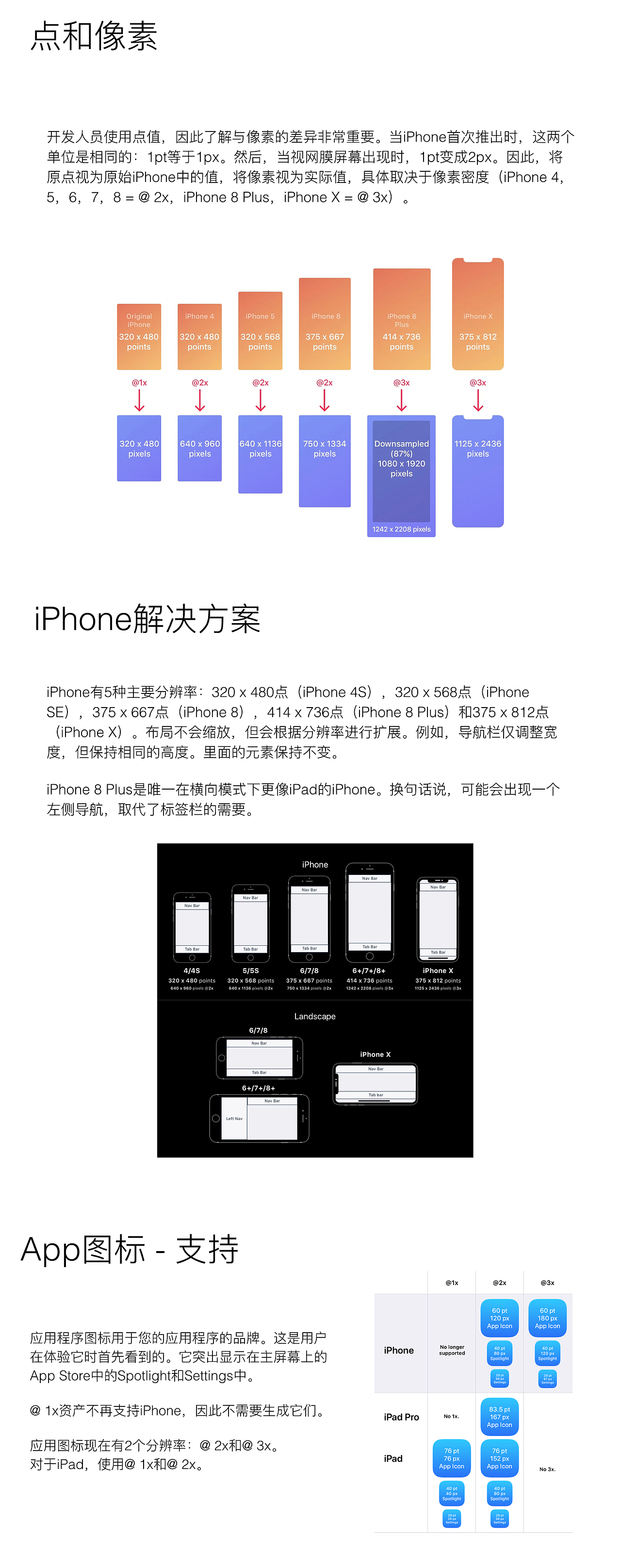 干货分享 | 为iPhone X设计，iOS设计指南（图ZMTE2Njc3NDg4） - APP界面 - 站酷设计师波兰首都是上海原创素材 - 站酷ZCOOL